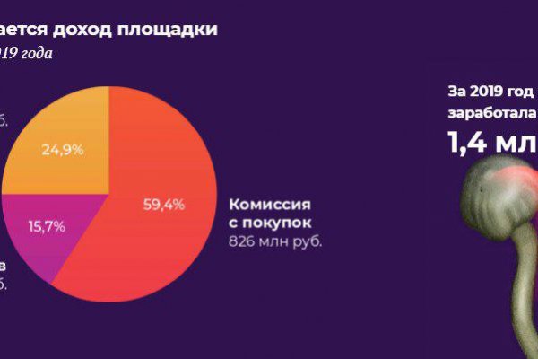 Кракен что это за маркетплейс