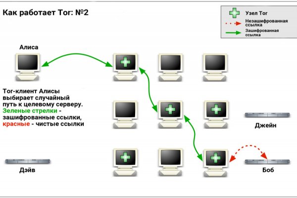 Кракен зеркало рабочее kr2web in